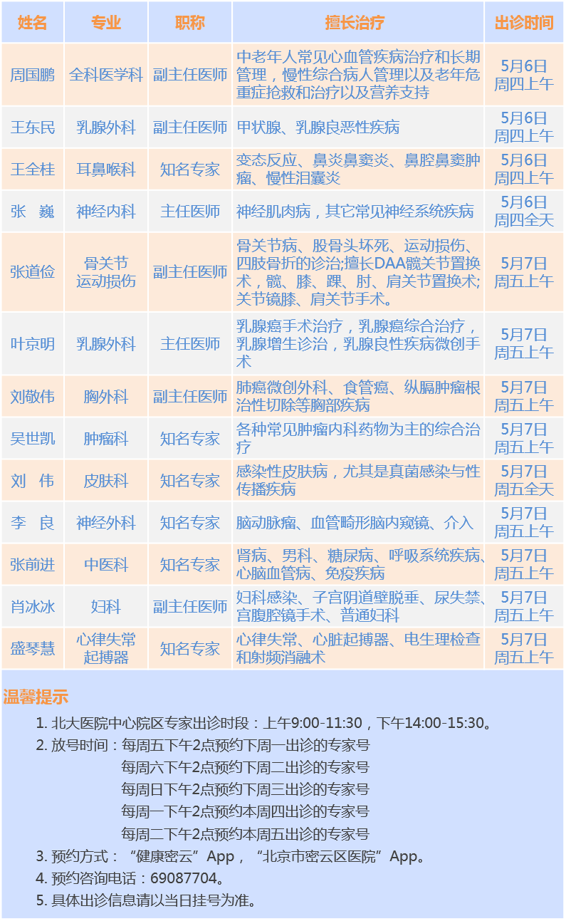 北大医院中心院区专家密云院区出诊安排（2021.5.6-5.7）.png